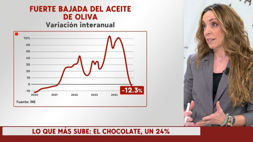 El Índice de Precios de Consumo cerró 2024 en el 2,8% por las gasolinas y los paquetes turísticos