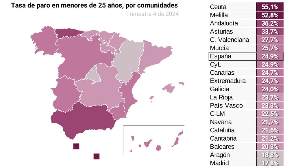 Andalucía lidera el descenso con buenos datos para el empleo joven