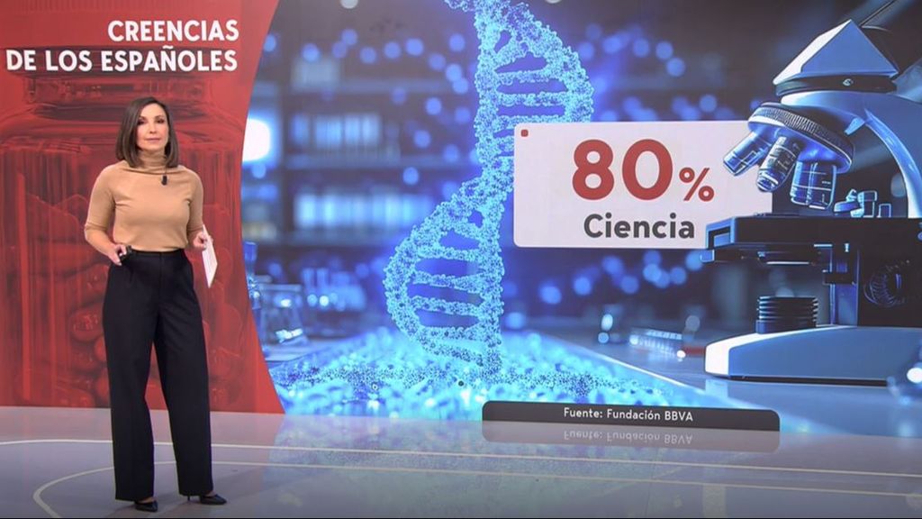 Las creencias de los españoles: la ciencia se antepone a la religiosidad