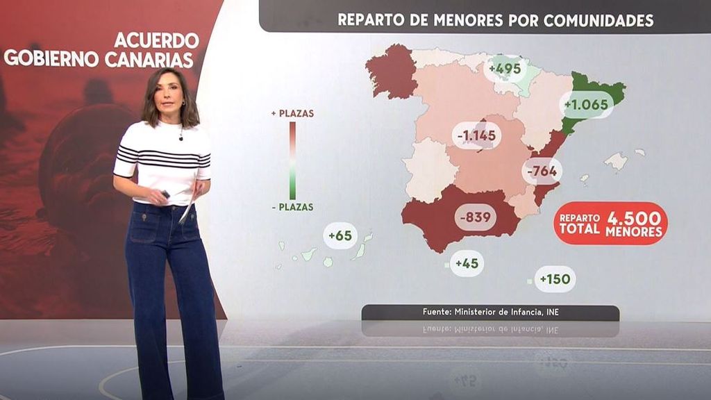 El Gobierno y Canarias llegan a un acuerdo para el reparto de migrantes