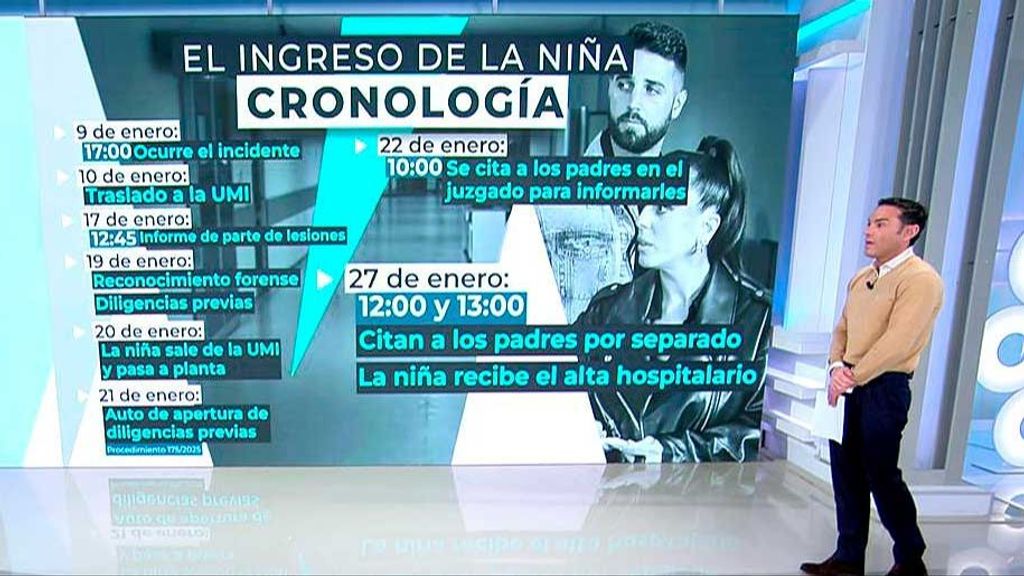 La cronología del ingreso de la hija de Anabel Pantoja: "Justo cuando los padres salen de tomarles declaración, la niña recibe el alta"