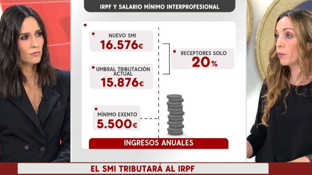 Tributación del salario mínimo: ¿a quién afecta?