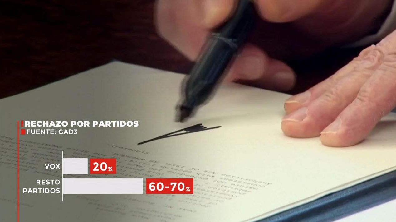 Encuesta de GAD3 para Mediaset