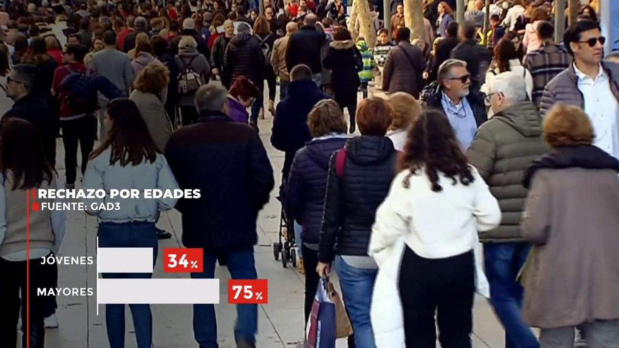 Encuesta de GAD3 para Mediaset