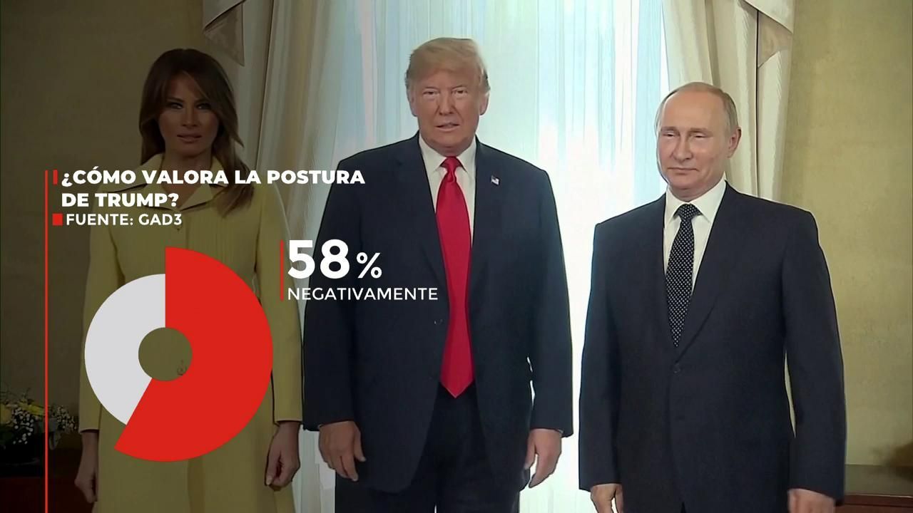 Encuesta de GAD3 para Mediaset