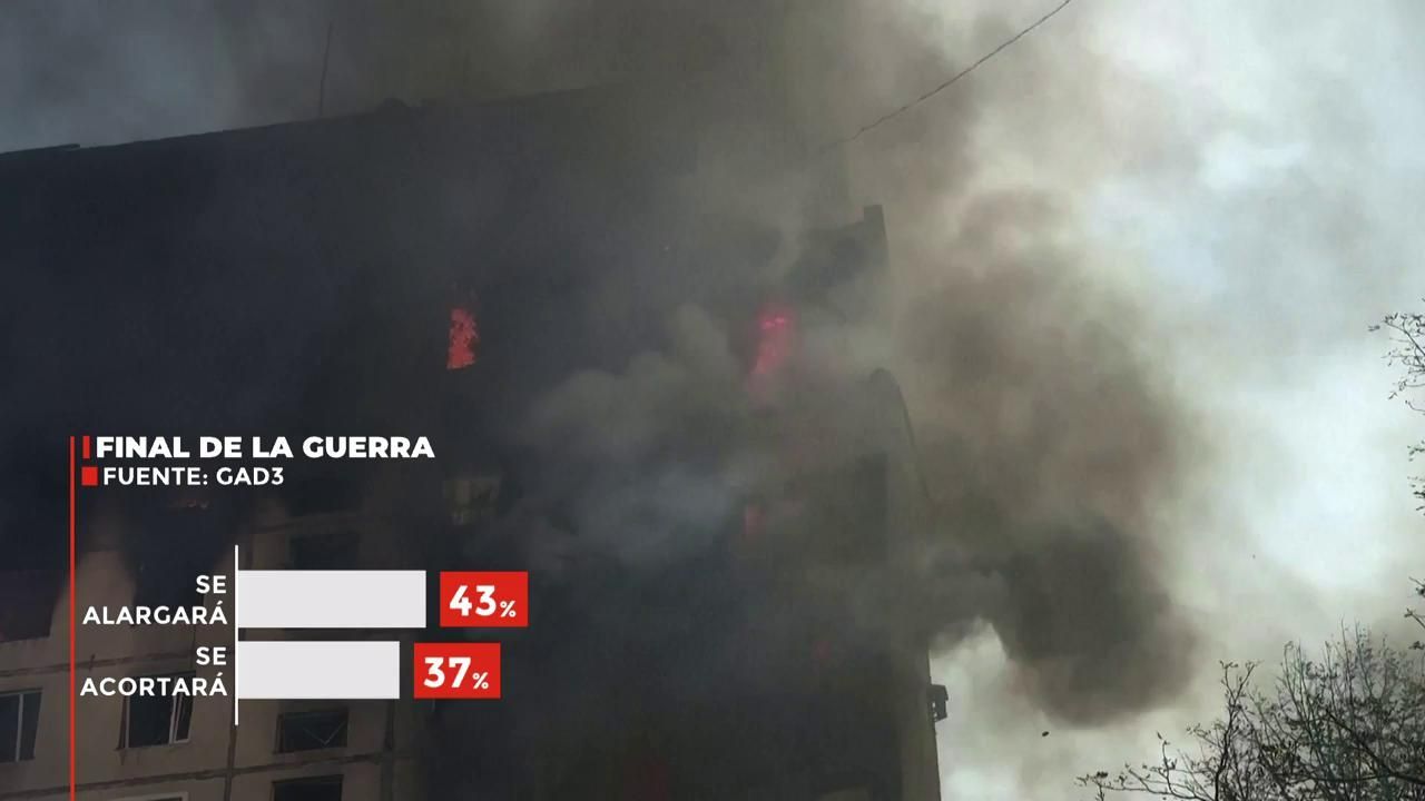 Encuesta de GAD3 para Mediaset