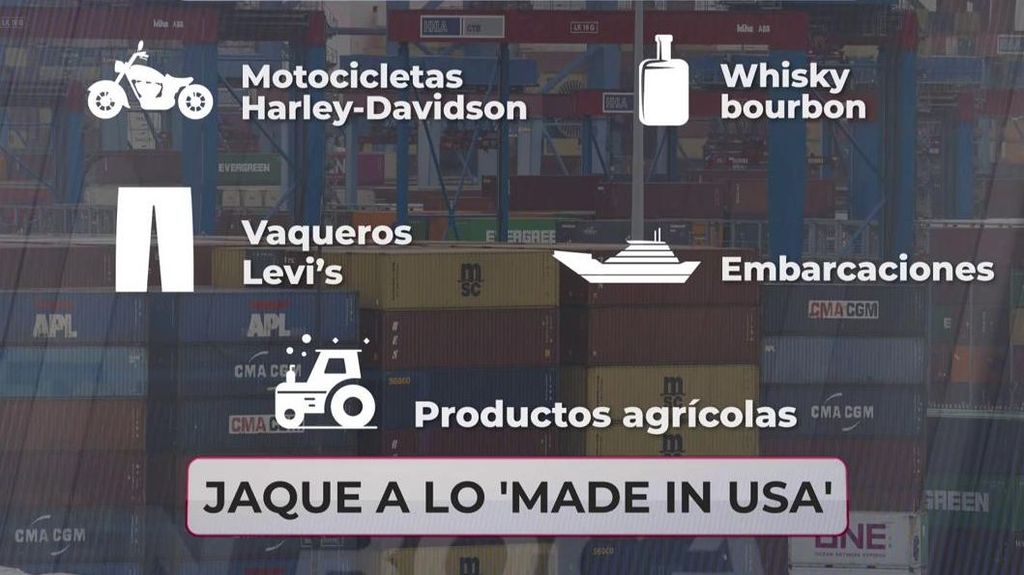 ¿Qué productos 'made in USA' suben?