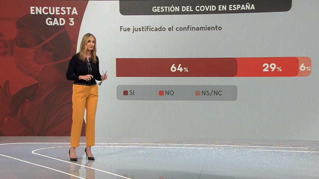 La encuesta de GAD3: solo un 23% ve necesario seguir vacunándose del COVID