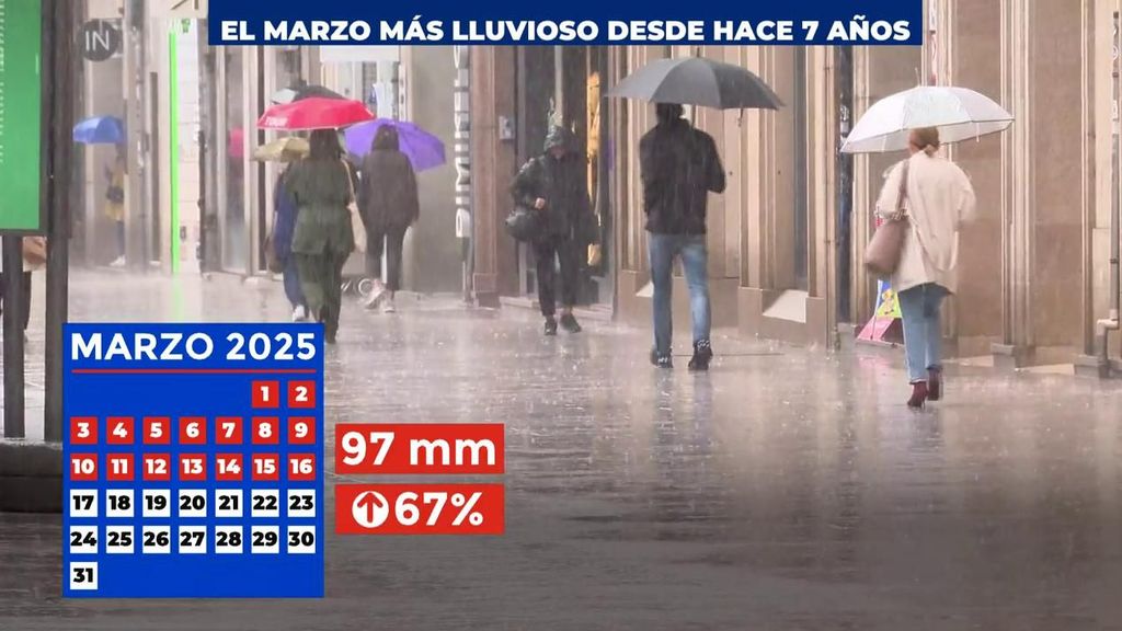 El marzo más lluvioso en 7 años: en lo que va de mes ha llovido un 64% más de lo que suele llover en el mes completo