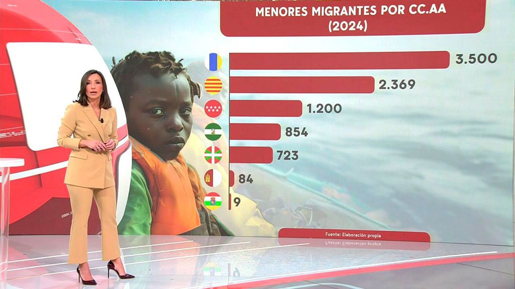 NoticiasCuatro mediodia18032025