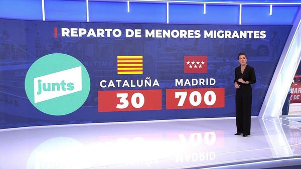 Acuerdo de Junts y el PSOE sobre el reparto de inmigrantes menores no ...