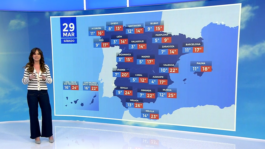 Fin de semana con sol y temperaturas agradables