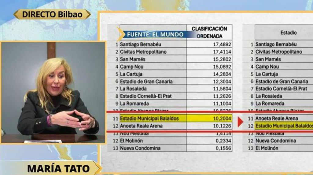 María Tato