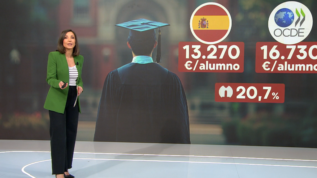 España dedica a la educación superior un 20,7% menos que el promedio de la OCDE