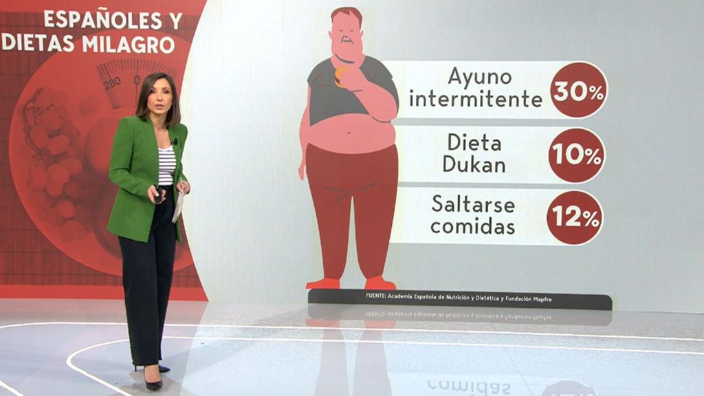 Las dietas milagro: las más elegidas y las más peligrosas