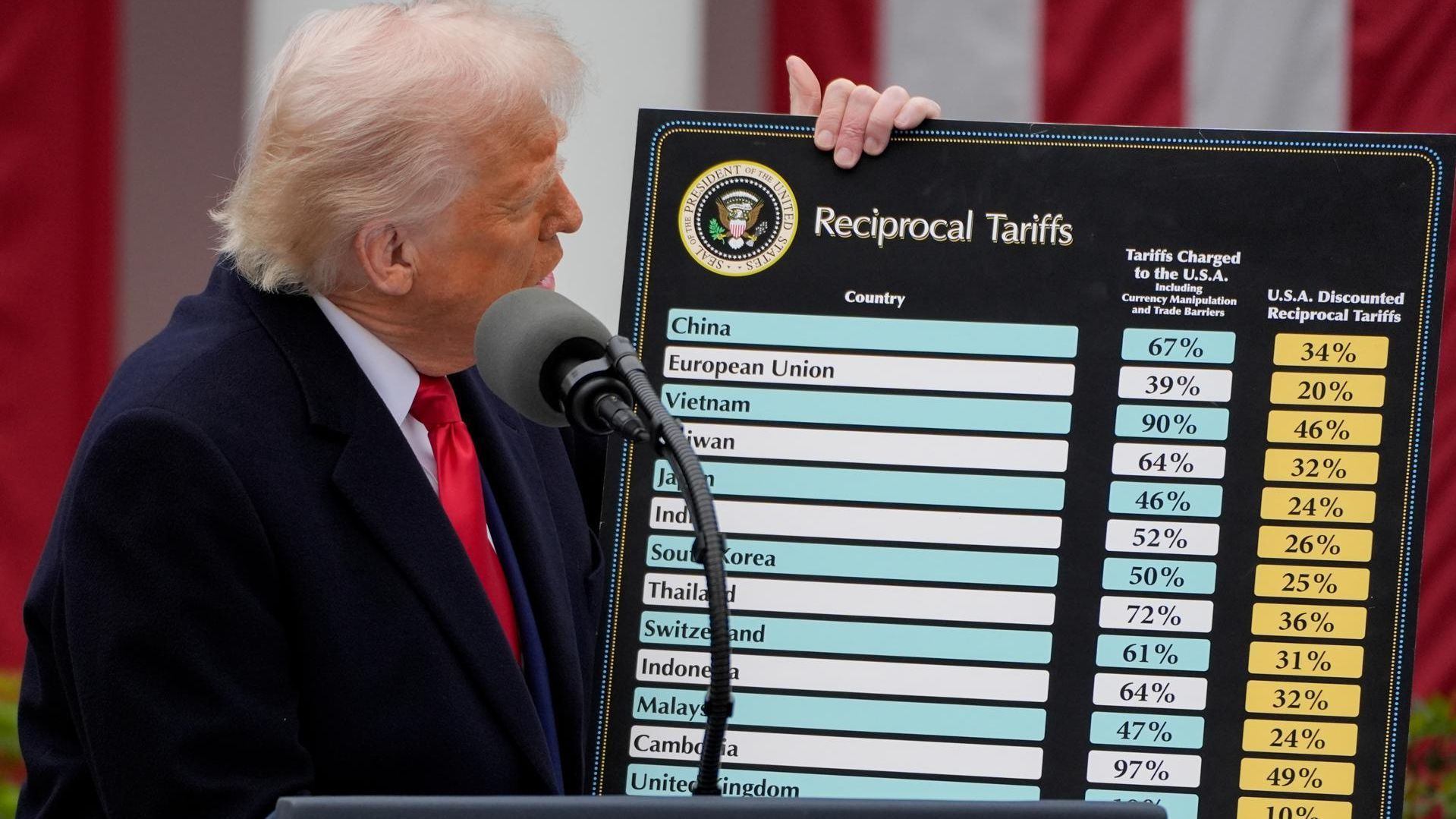 Así ha anunciado Donald Trump todos sus nuevos aranceles en el Día de la Liberación