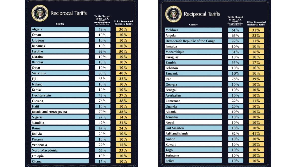 Los aranceles de Donald Trump