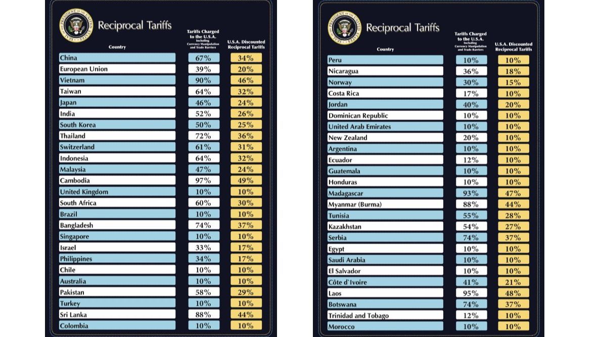 Los aranceles de Estados Unidos