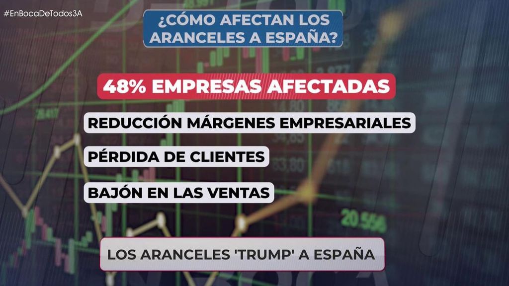 Los aranceles de Trump a España
