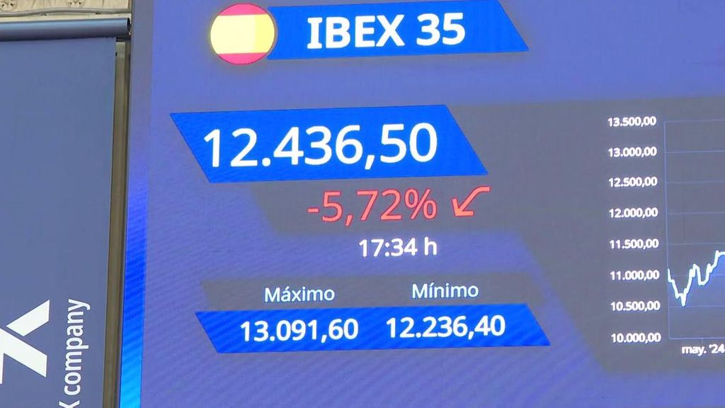 Las Bolsas de todo el mundo han registrado caídas estrepitosas: España ha registrado un descenso del 6%
