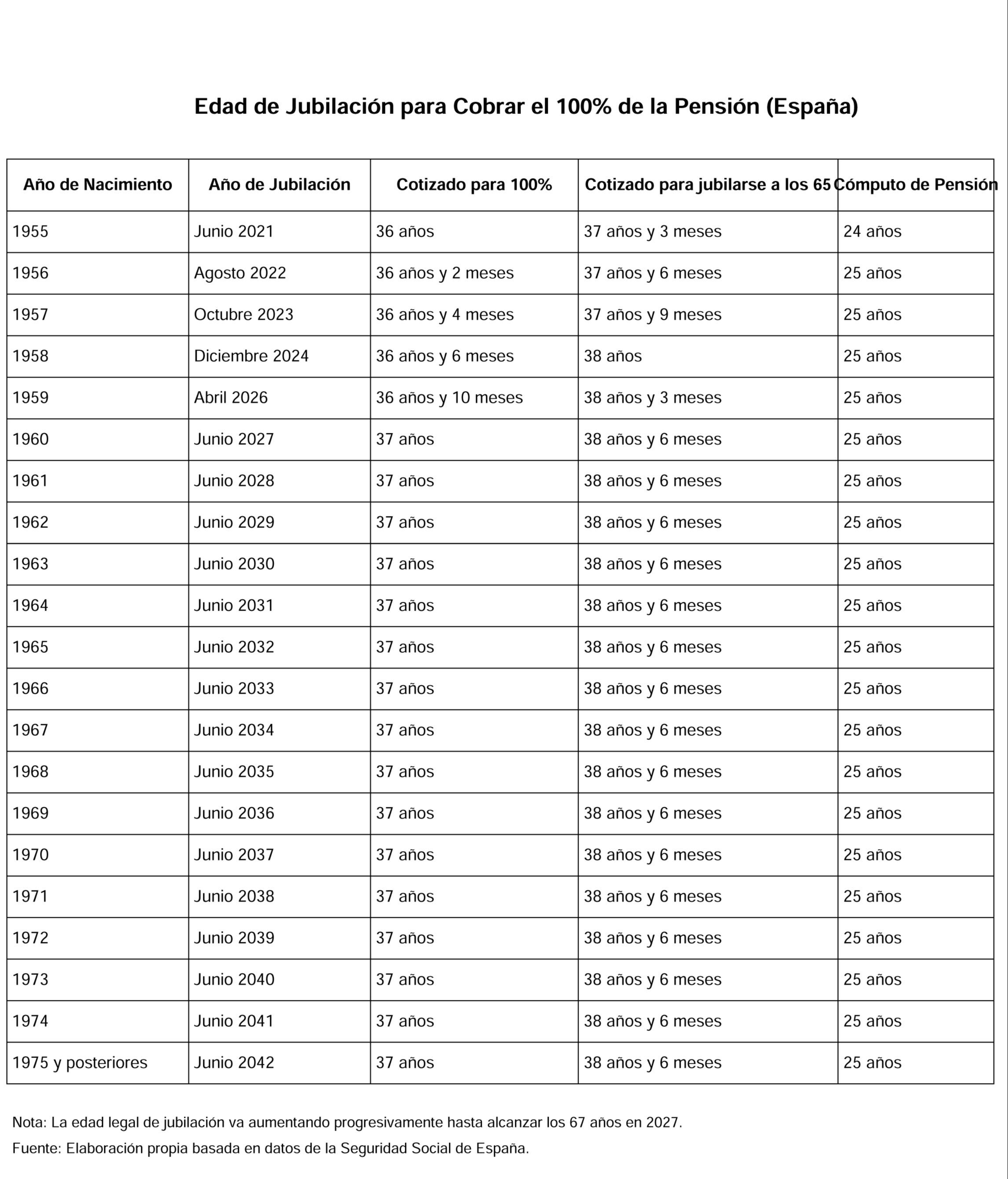 tabla jubilacion espana copia
