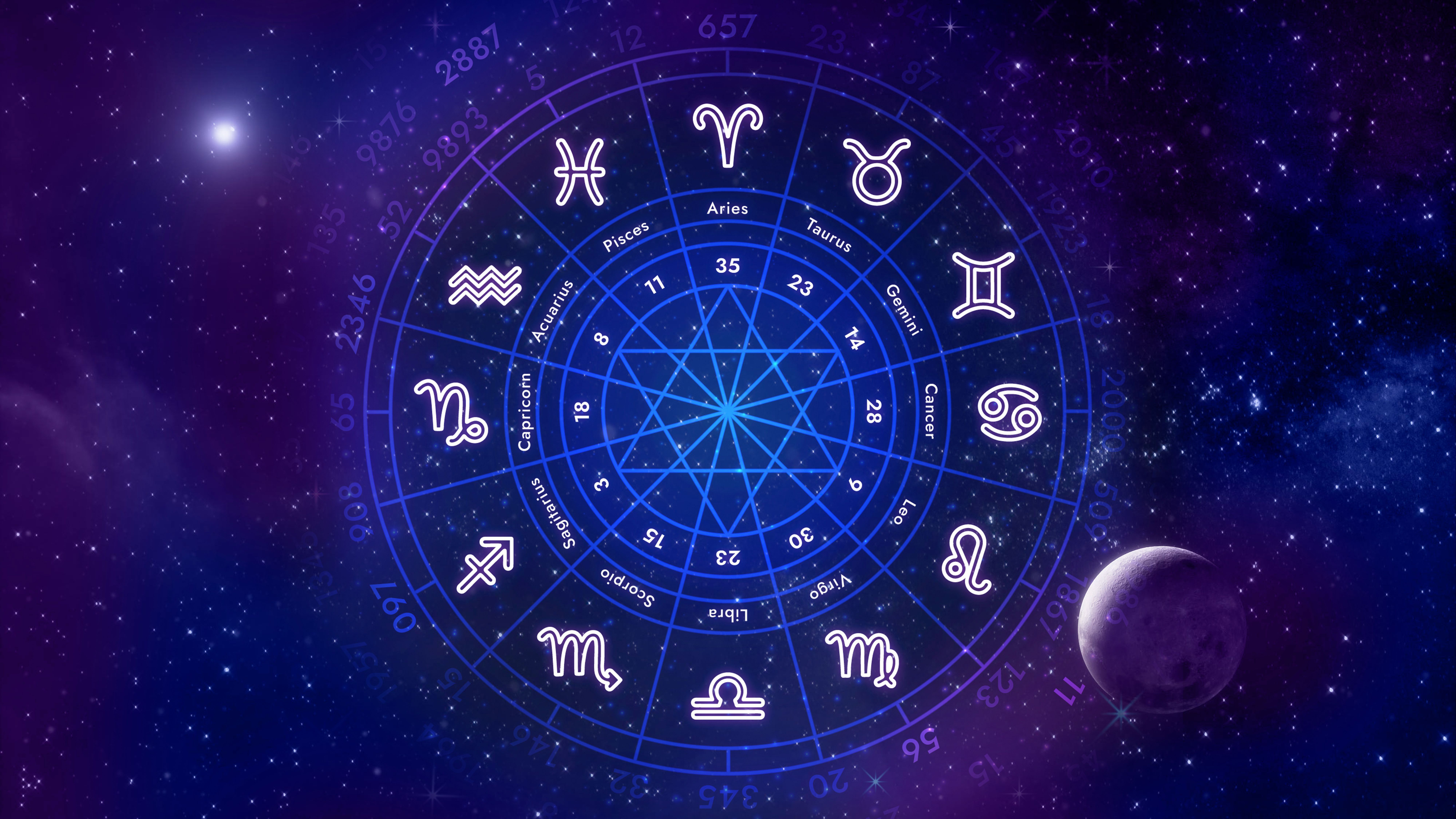 signos zodiaco signos zodiaco