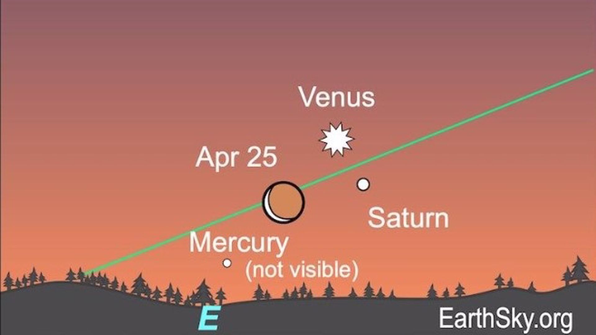 Luna con cara sonriente el 25 de abril de 2025