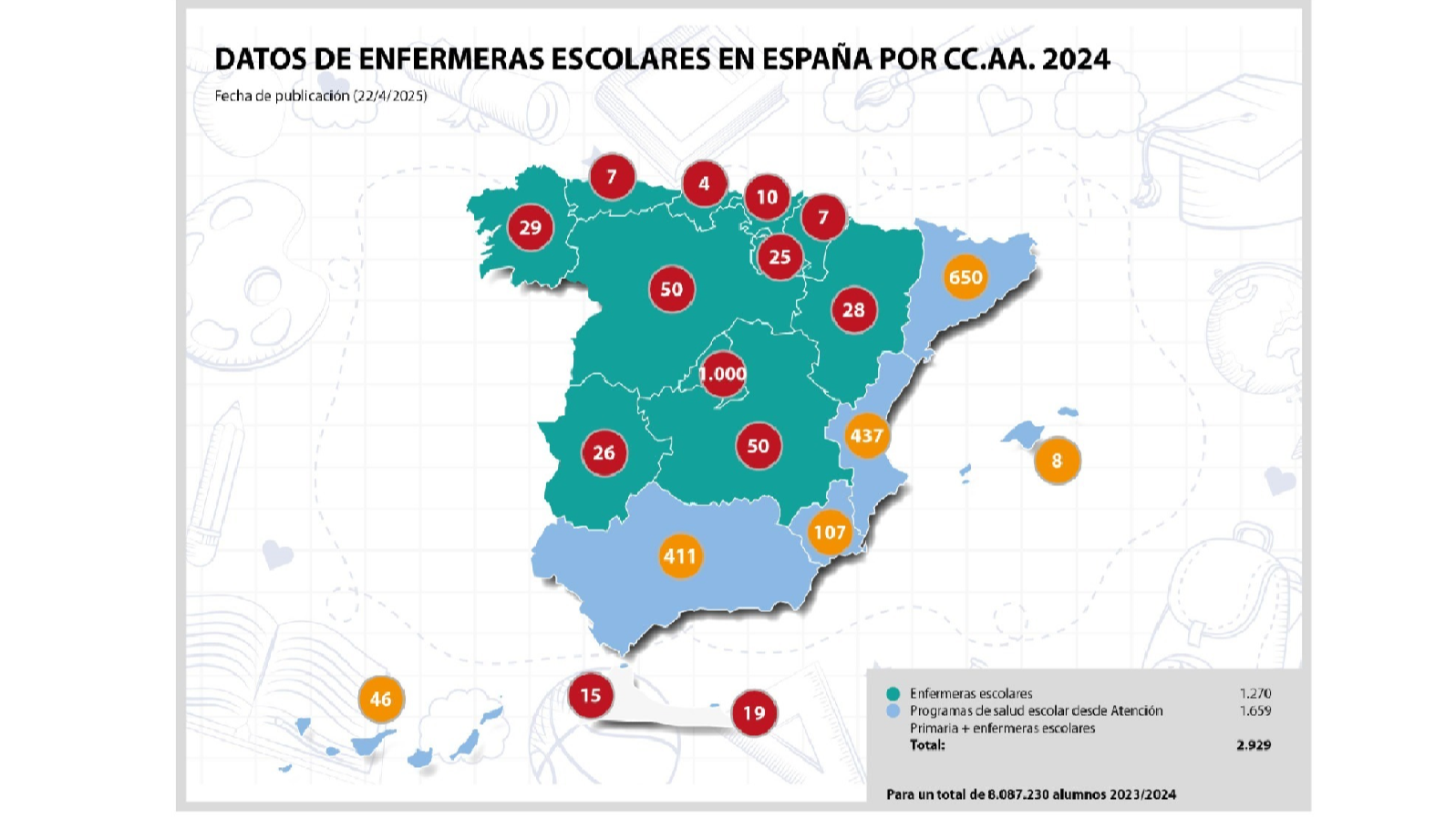 Enfermeras escolares en España por CC.AA. en 2024