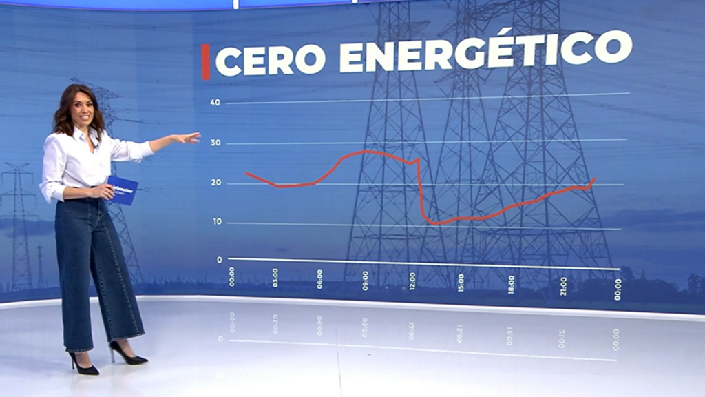 Qué es el cero energético que causó el apagón en España