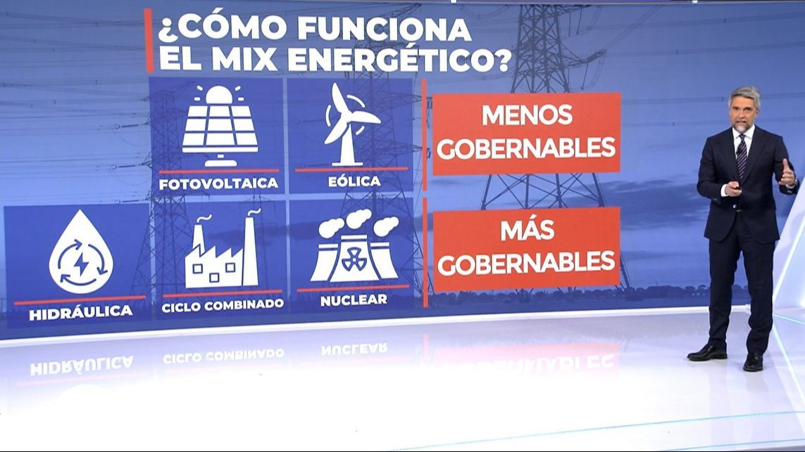 ¿Cómo funciona el mix energético?