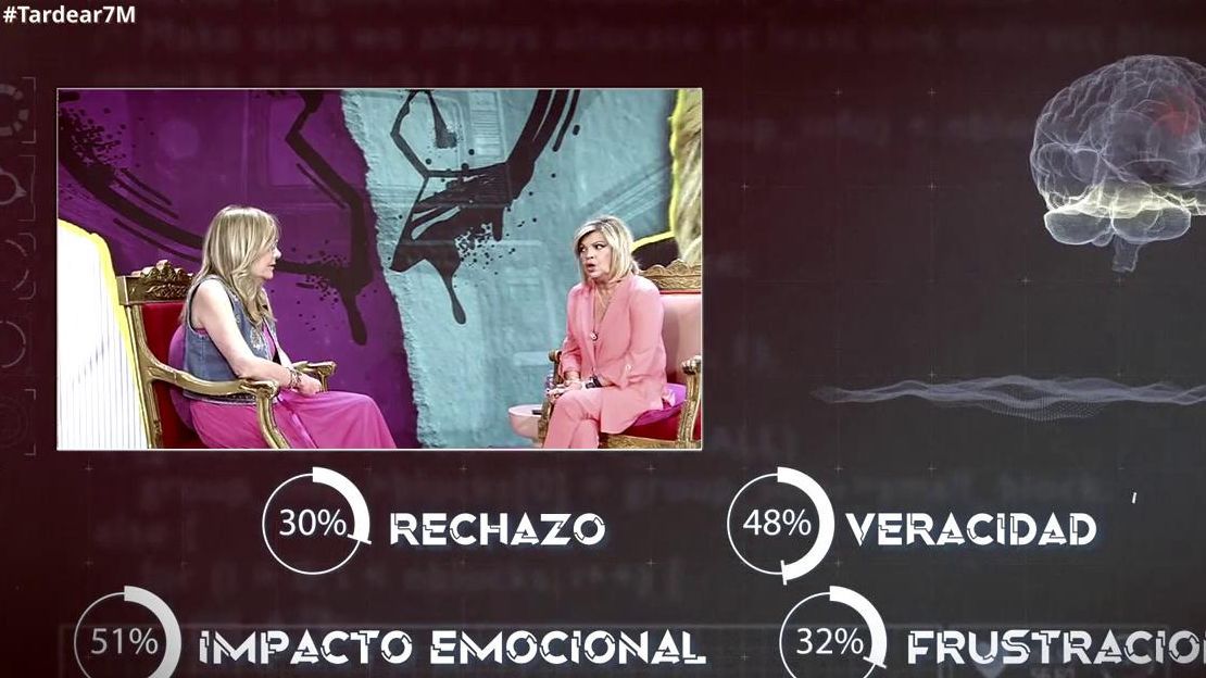 Exclusiva | Así mostraron sus emociones Terelu y Belén Ro durante su cara a cara, según el escáner de la verdad