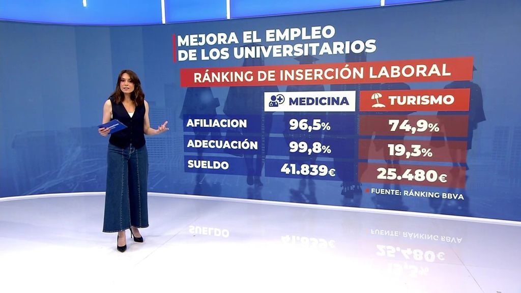 ¿Qué estudios universitarios tienen mejor salida laboral en España?