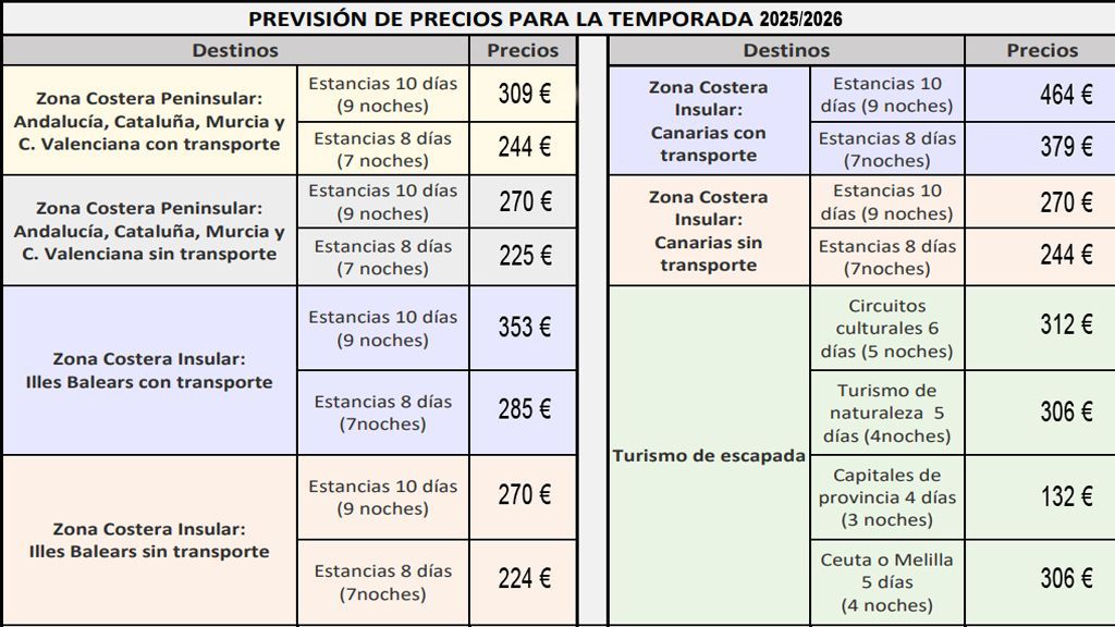 apertura precios Imserso
