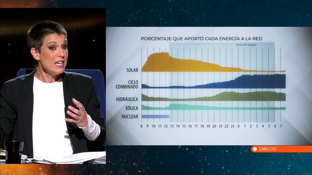 "Hay intención de generar una falsa apariencia sobre un falso debate": Beatriz Talegón saca sus conclusiones sobre el apagón eléctrico