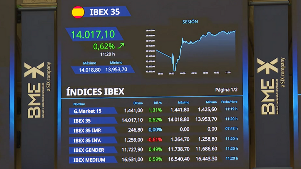 Subida del IBEX 35