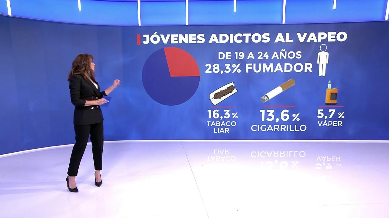 El consumo de vapeadores entre los menores de edad aumenta en España a casi el doble: el 11,1% vapea