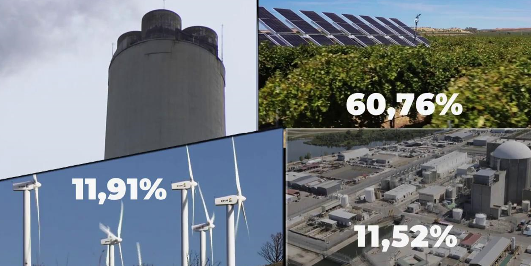 El nuevo mix energético de Red Eléctrica tras el apagón: el porcentaje actual de cada las renovables