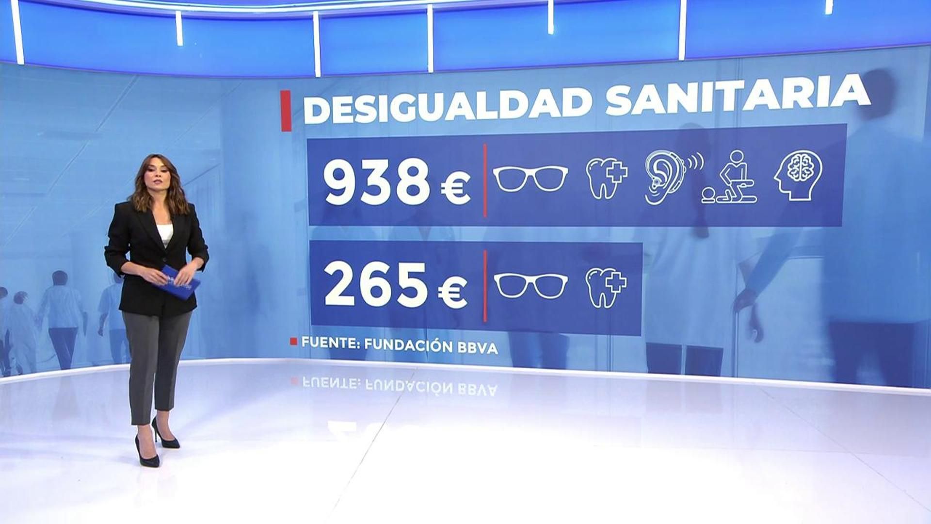 Desigualdad sanitaria: el gasto en sanidad privada de las familias ha aumentado un 50% en 20 años