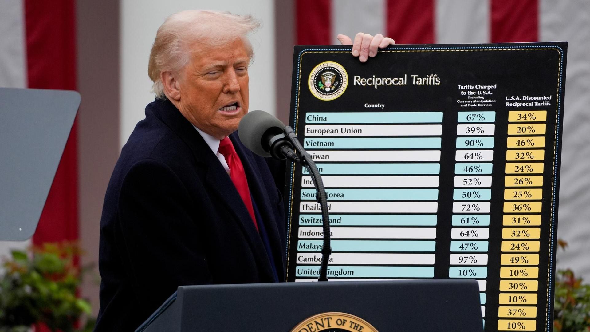 El tribunal federal suspende la mayoría de los aranceles de Donald Trump: las razones de los jueces