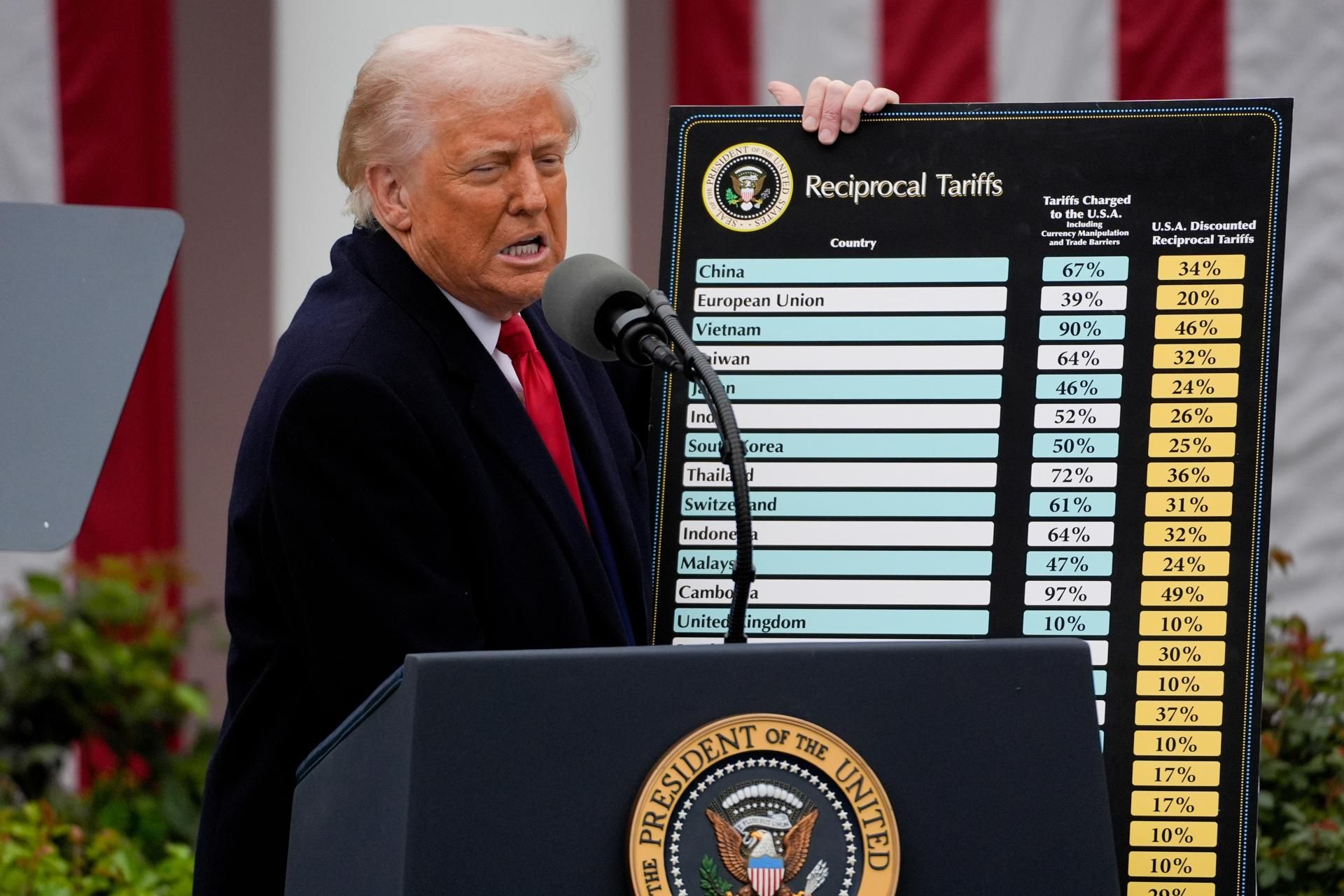 Un tribunal federal suspende la mayoría de los aranceles de Donald Trump: las razones de los jueces
