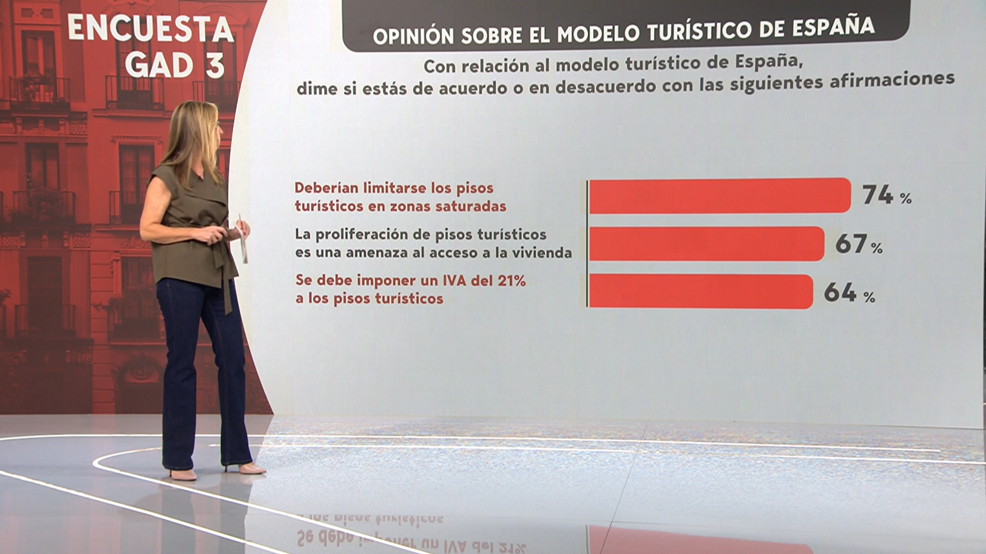 La encuesta de Gad3 para Mediaset