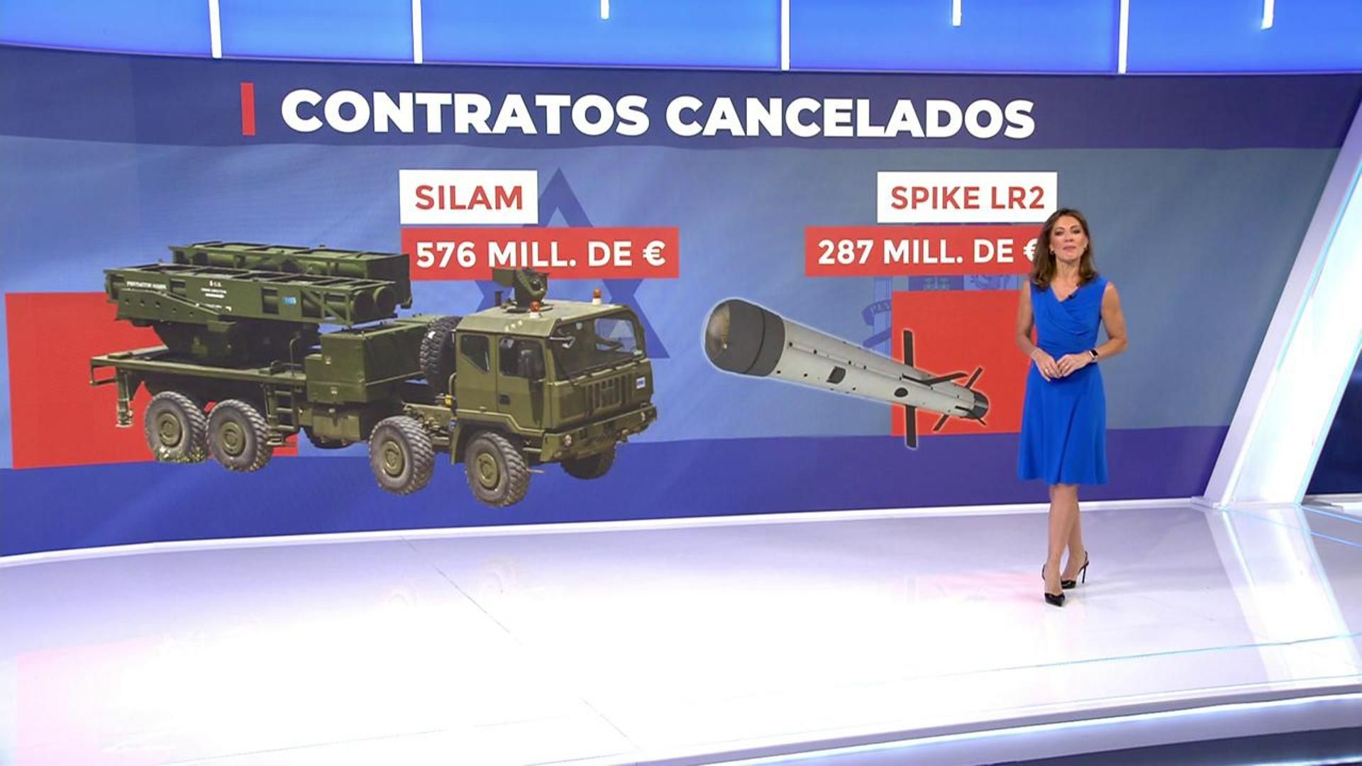 Cancelación de contratos con Israel