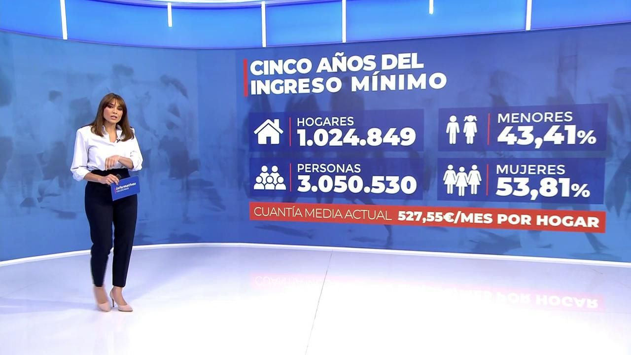 Cinco años del Ingreso Mínimo Vital