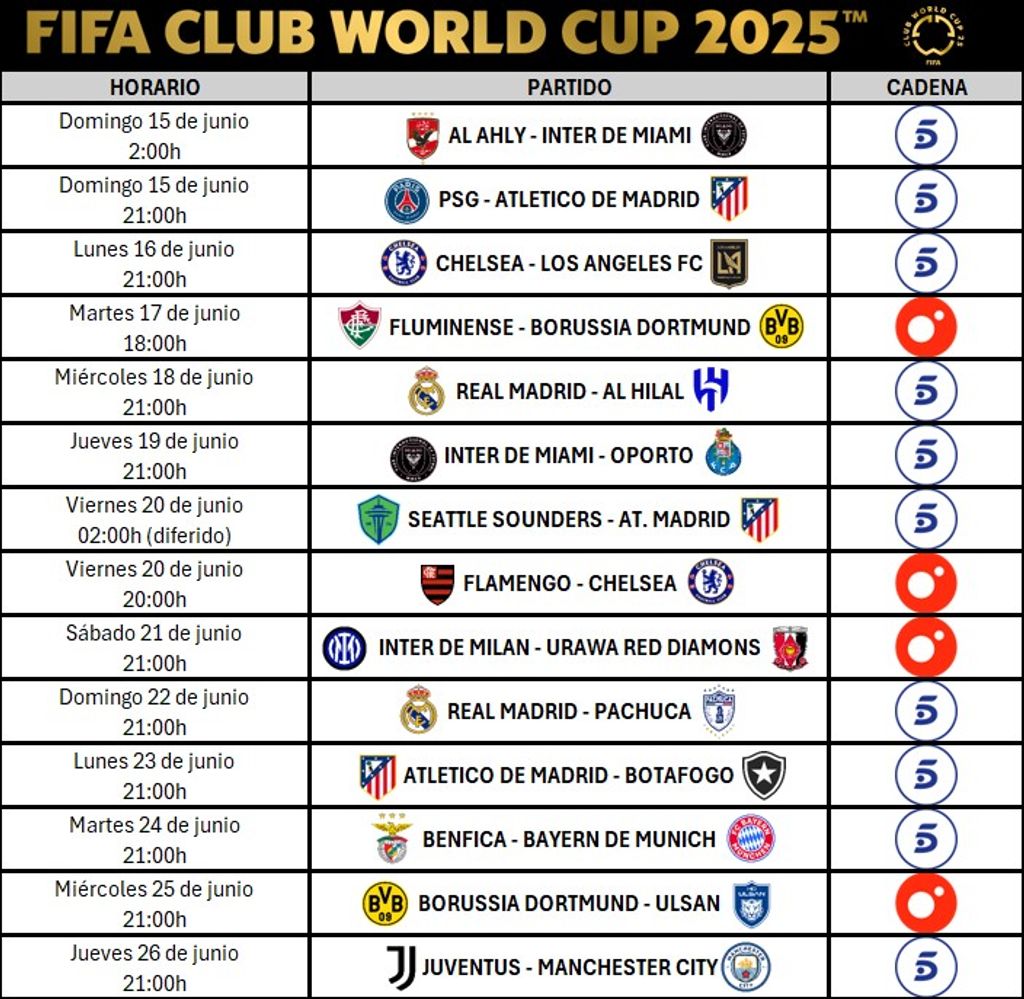 Calendario fase de grupos 00