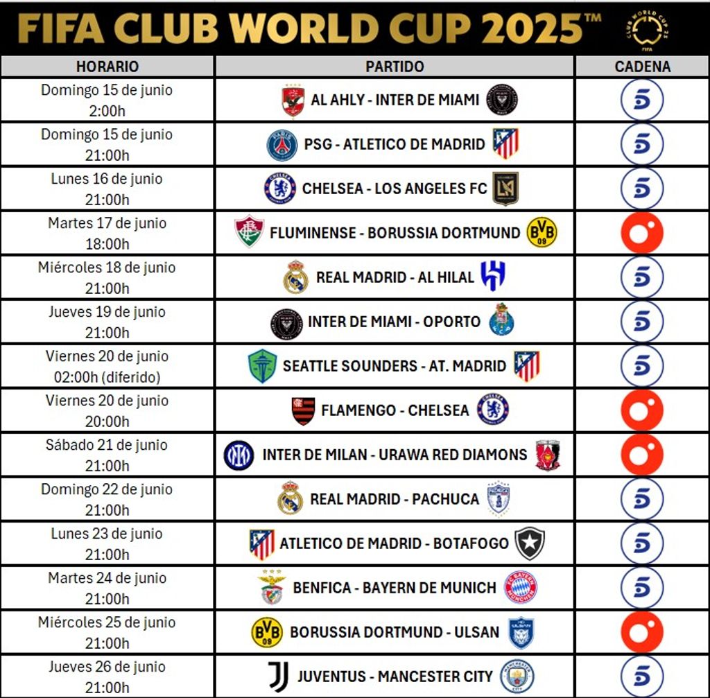 Calendario fase de grupos 01