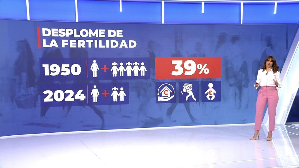 La falta de recursos hunde el deseo de las familias de tener más hijos, según la ONU