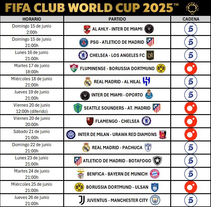 Calendario fase de grupos