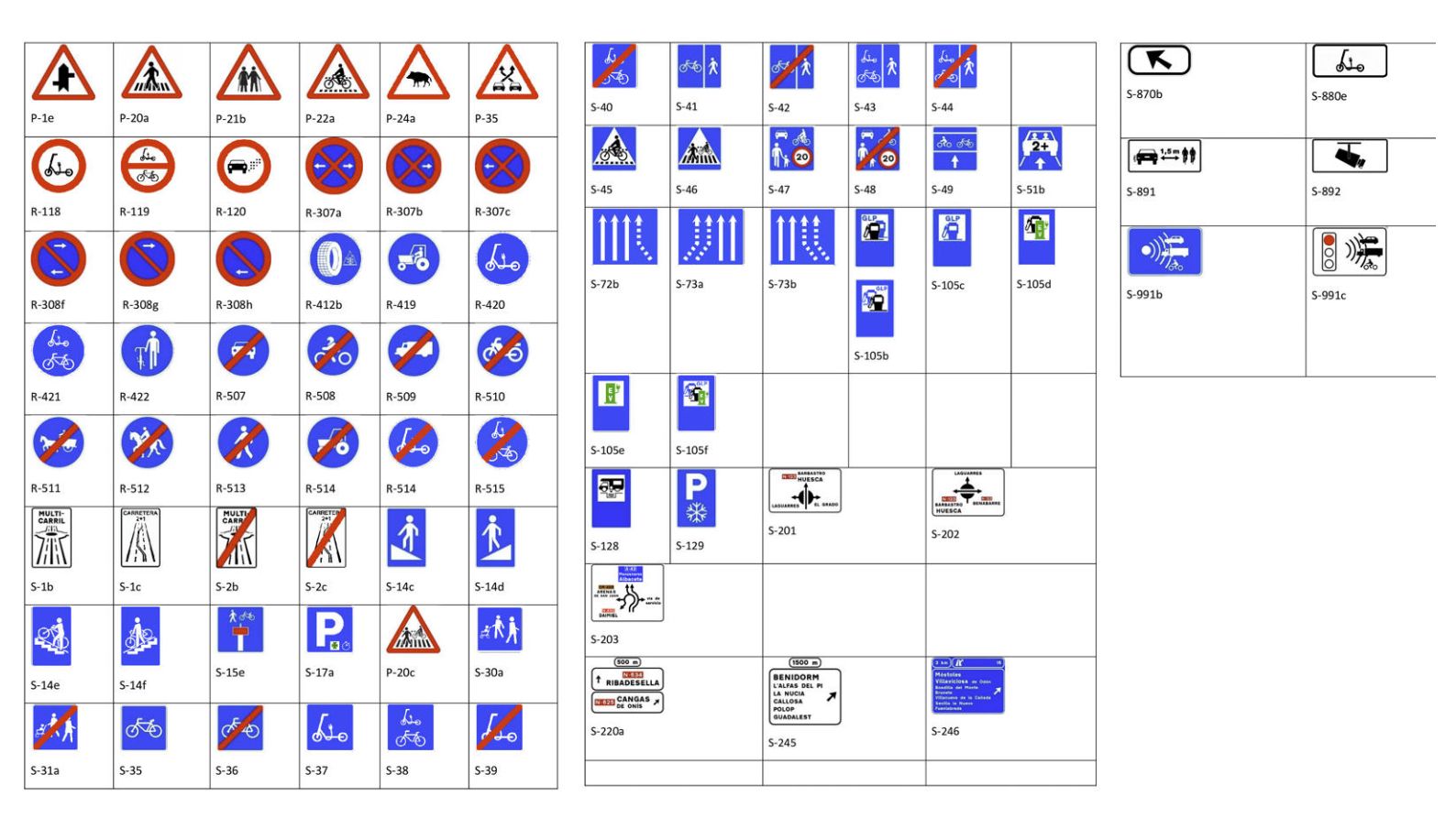 Las nuevas señales de tráfico