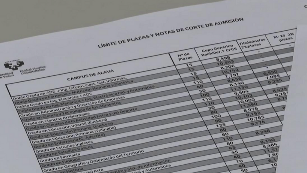 Nerviosismo entre los estudiantes: cinco comunidades dan hoy las notas de la PAU