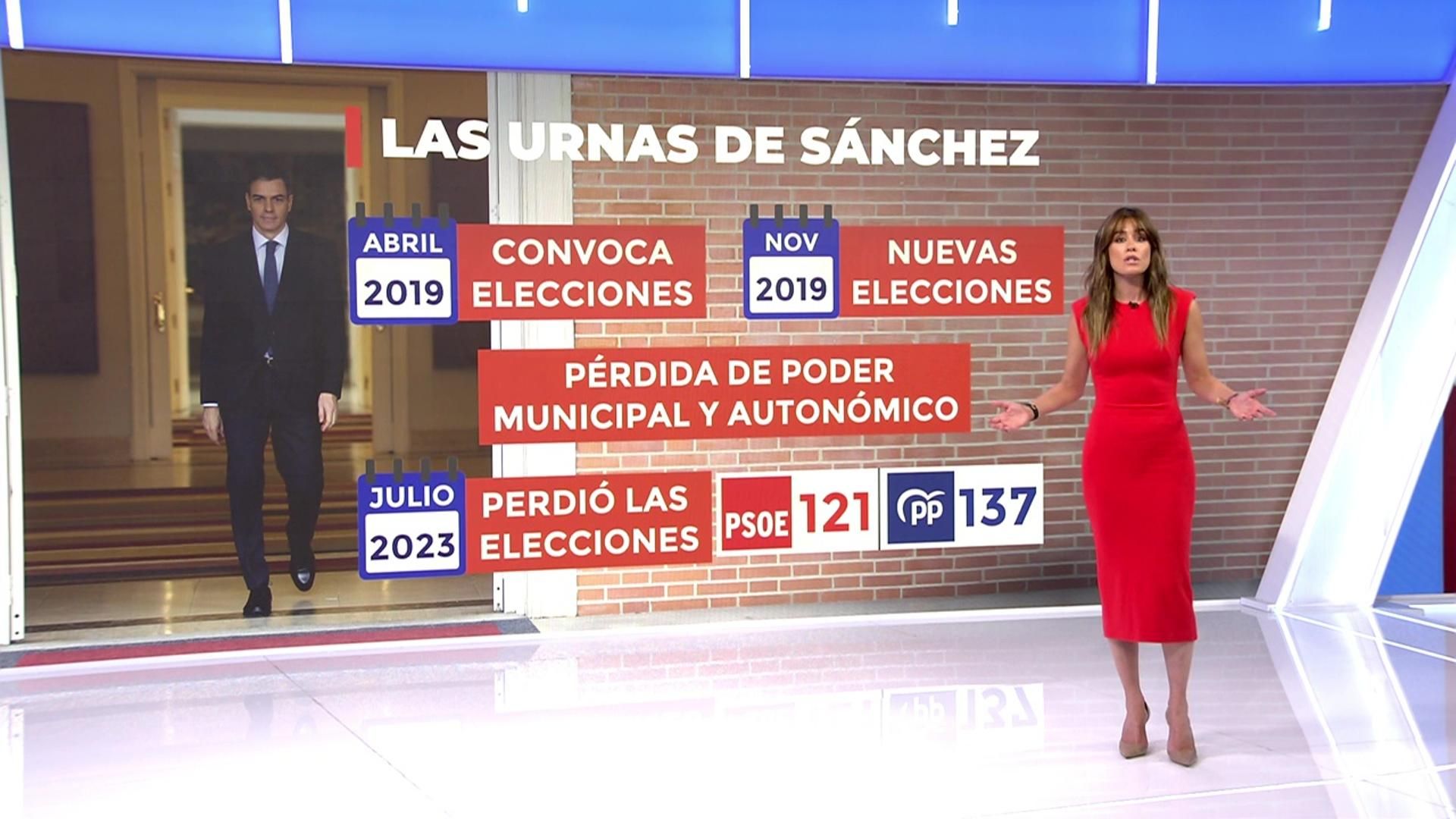 ¿Ha convocado elecciones Pedro Sánchez cada cuatro años como aseguró en rueda de prensa?